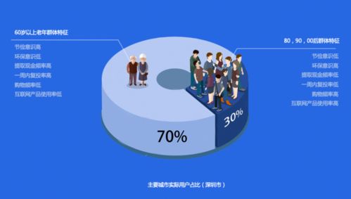 产品成长期如何通过设计服务实现增长加速