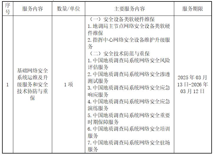 关于基础网络安全系统运维及升级服务与技术协防、重保项目的公开招标公告